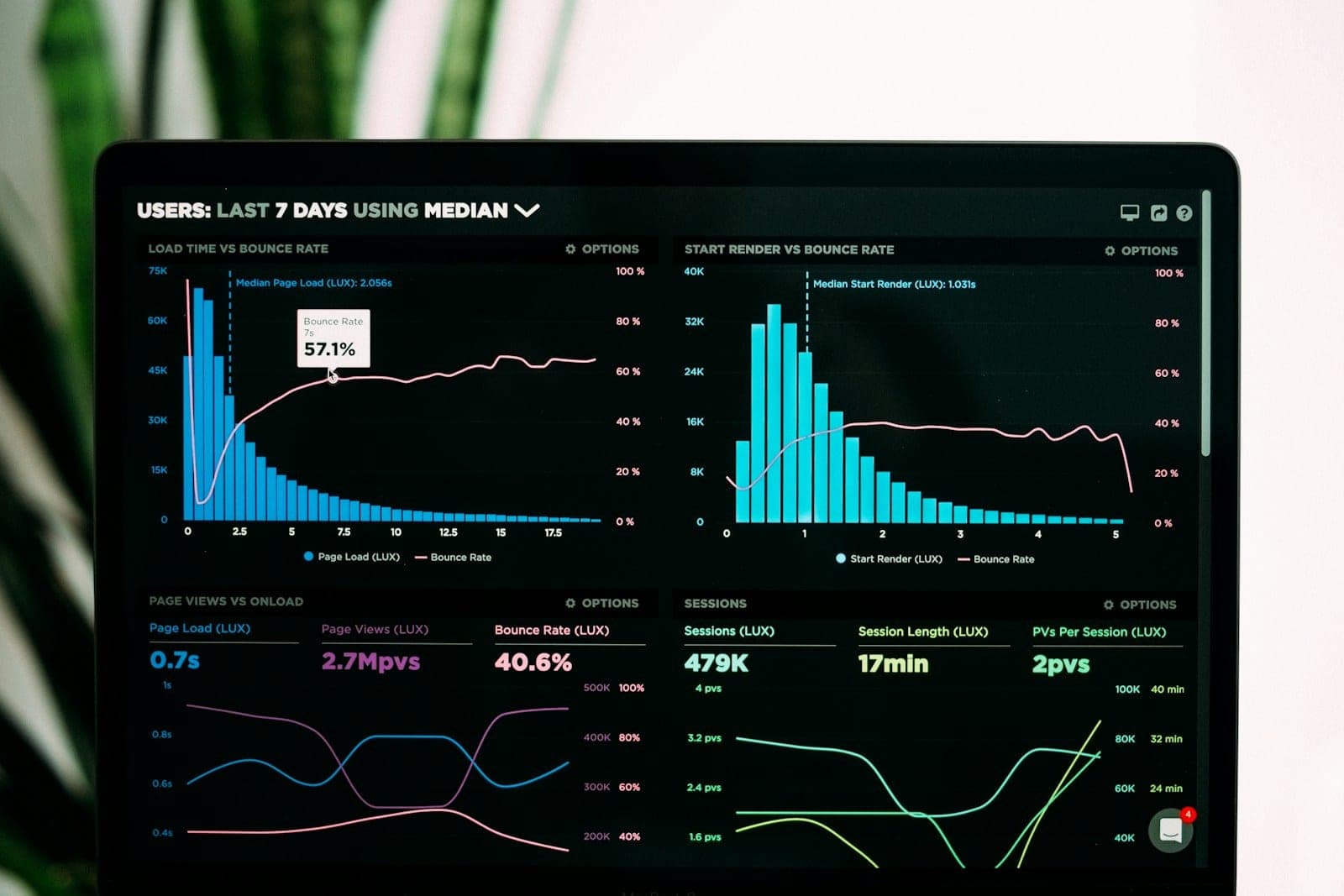 Bildschirm mit Monitoring-Dashboard, das Erreichbarkeit und Antwortzeiten einer Website in Diagrammen anzeigt, daneben ein Smartphone mit Benachrichtigung über eine behobene Störung